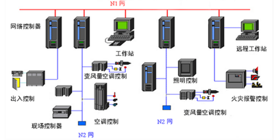 中小型樓宇控製係統：靈活的樓宇智能化方案