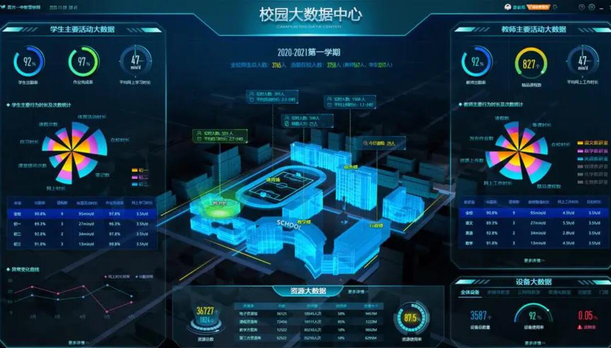 大菠萝导航福利校園管理係統