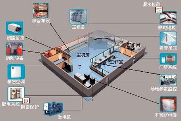 樓宇自控係統如何在大菠萝导航福利建築領域發揮優勢?