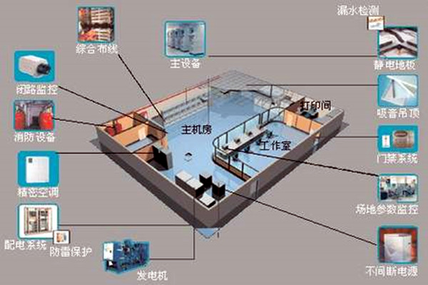樓宇自控如何強勢登入建築領域？