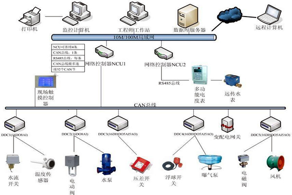 樓宇自動化係統如何優化精確控製能力？