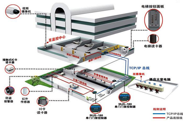 樓宇自動化係統從設計到驗收的質量控製過程！