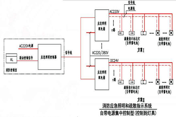 黃士翰簡要辨析樓宇自控係統！