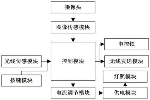 杜勤蘭解讀優化樓宇自控兩大核心方法！