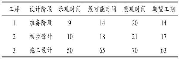 樓宇自控係統項目智能化設計進度控製！