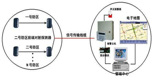 安全第一，智能樓宇控製係統安防報警功能概述！