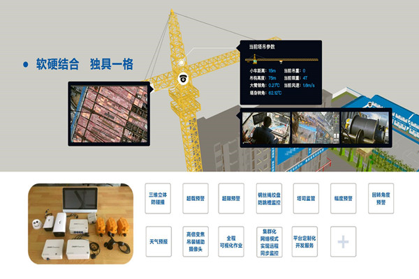 有效集成？樓宇自動化係統兩點做到！