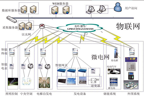 樓宇控製工程項目管理的個性化特點！
