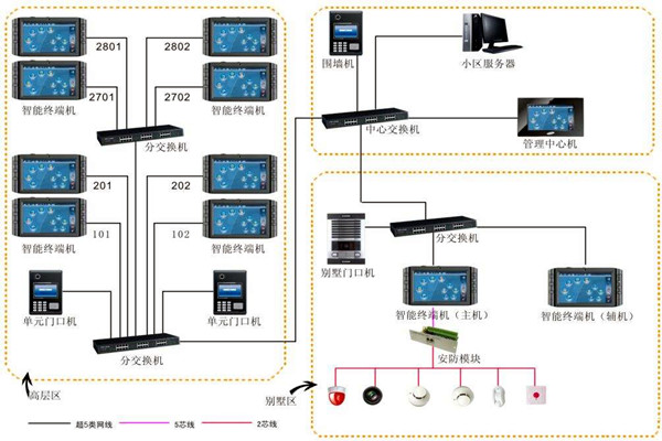 加強樓宇自動化項目管理，確保項目目標實現！