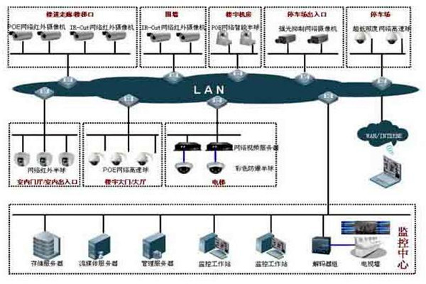 如何提高樓宇控製項目成本績效？