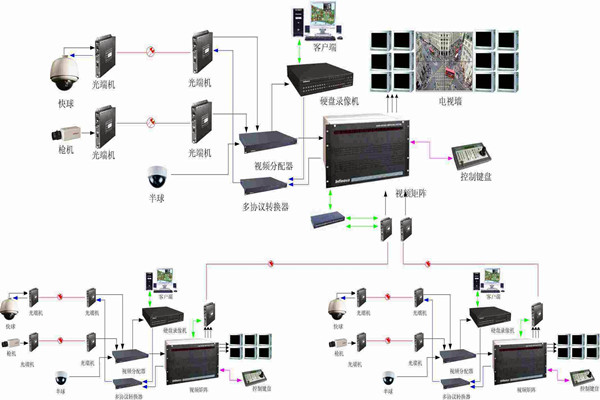 智能樓宇控製係統如何實現智能管理和安全維護？