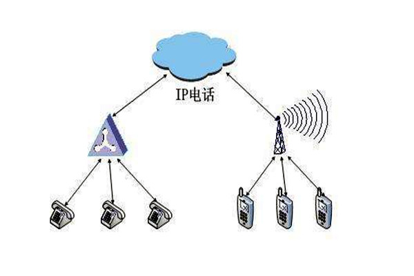 通過OPC，智能樓宇自控係統要實現怎樣的目標？