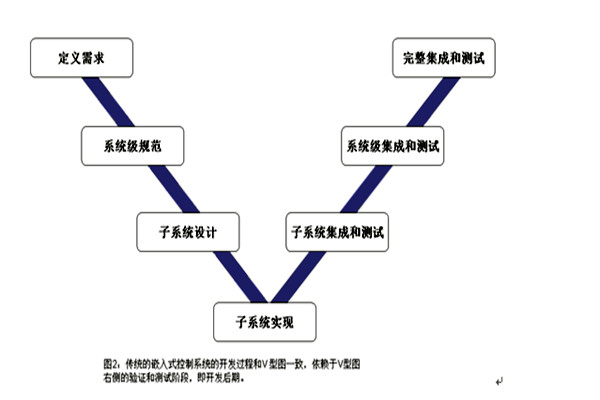 樓宇控製係統的三大集成係統的重要作用！(圖1)