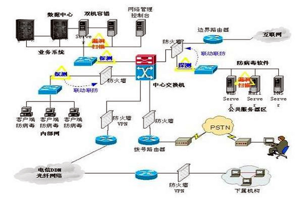 樓宇控製係統的三大集成係統的重要作用！
