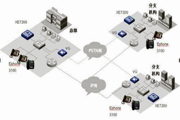 IP融合下樓宇自動化係統的整體架構！