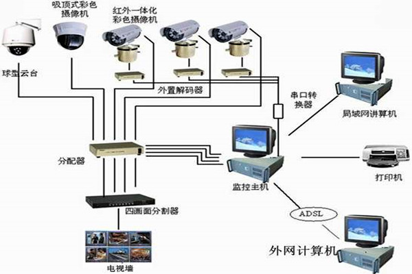 樓宇自控係統主要的功能模塊！