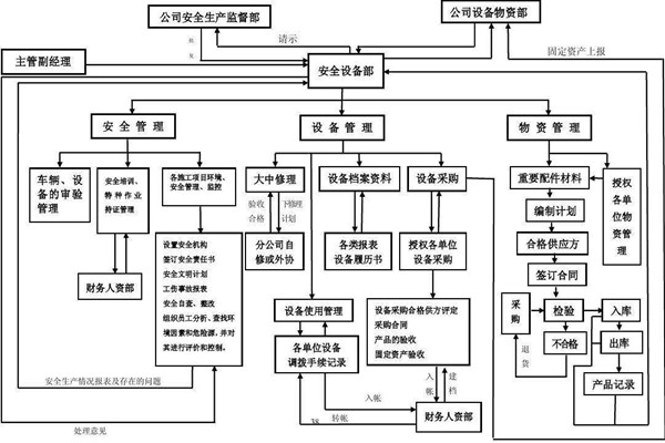 從集成的層次上看智能樓宇控製係統！