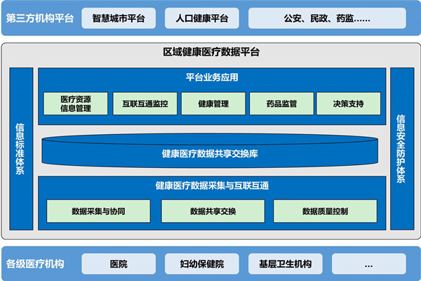 樓宇自動化助力醫院無紙化就診！