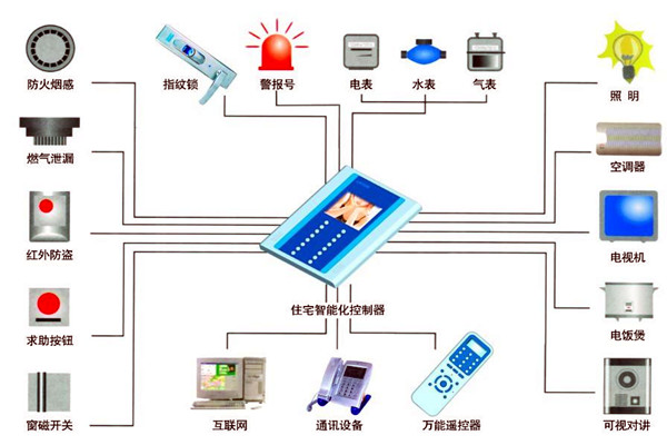 樓宇自動化人員專業化的技能提升有技巧！