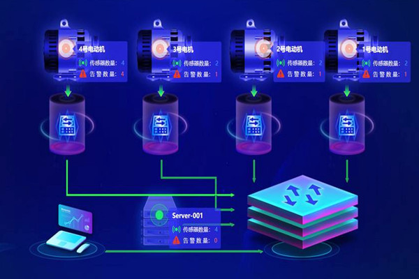 樓宇自動化係統應用的兩大主要影響因素！