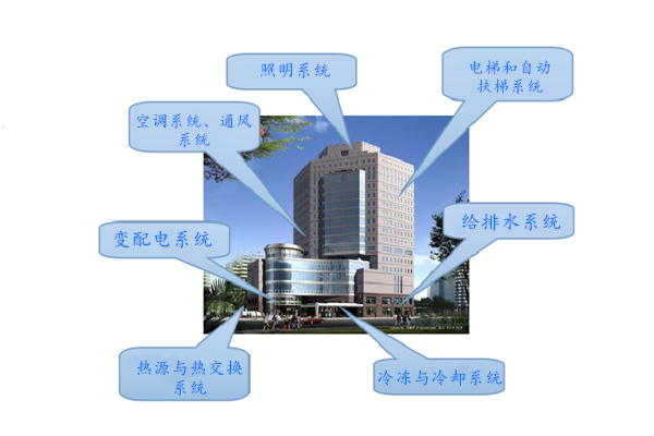 WIFI傳輸拍了拍樓宇控製係統！