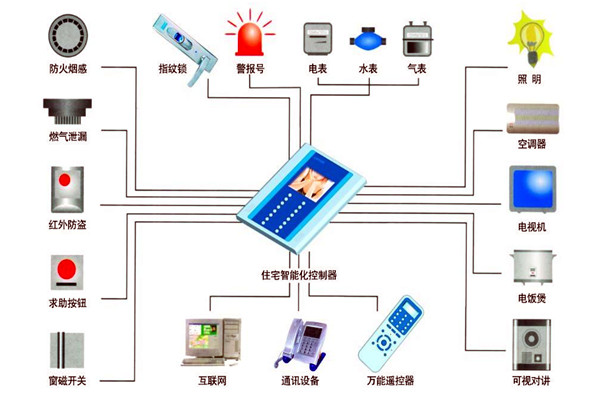 樓宇自動化技術在設備故障檢測方麵的應用！(圖1)