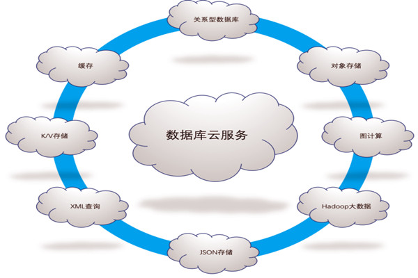 樓宇自控係統五大需求分析！(圖1)