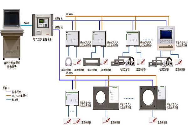樓宇自控係統設備監控以及安全管理的實現！(圖1)