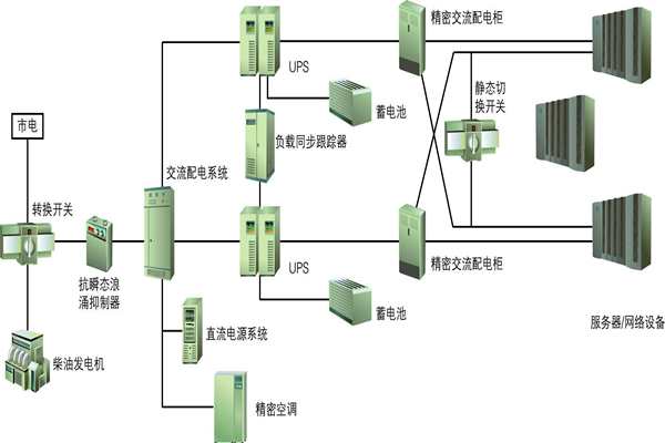 樓宇自動化過程中供配電係統節能性的實現！(圖1)