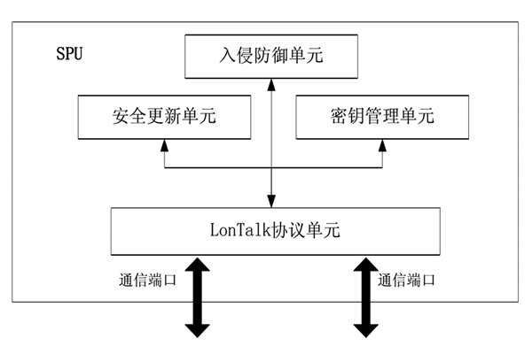 樓宇控製中的安全防護裝置！(圖1)