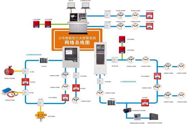 樓宇自動化係統的消防需求！(圖1)