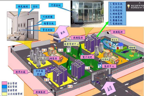 小區為何要用樓宇自動化係統？(圖1)