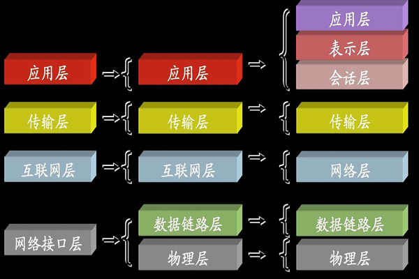 ba樓宇自控係統中所說的TCP/IP是指什麽？(圖1)