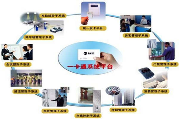 一卡通係統在樓宇自控係統中的意義所在！(圖1)