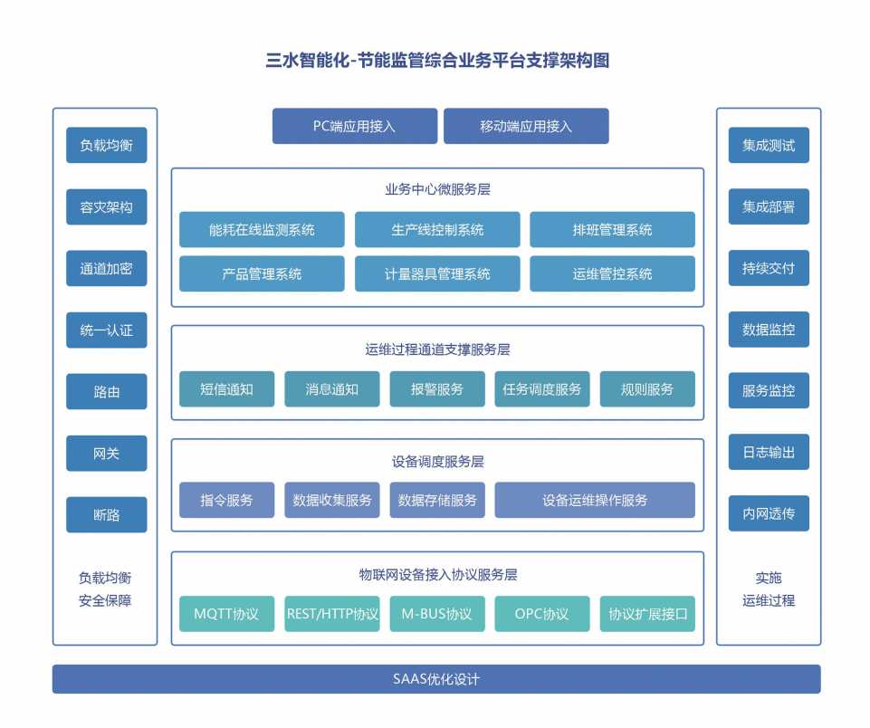 能源管控中心係統菠萝蜜网站在线观看！(圖2)