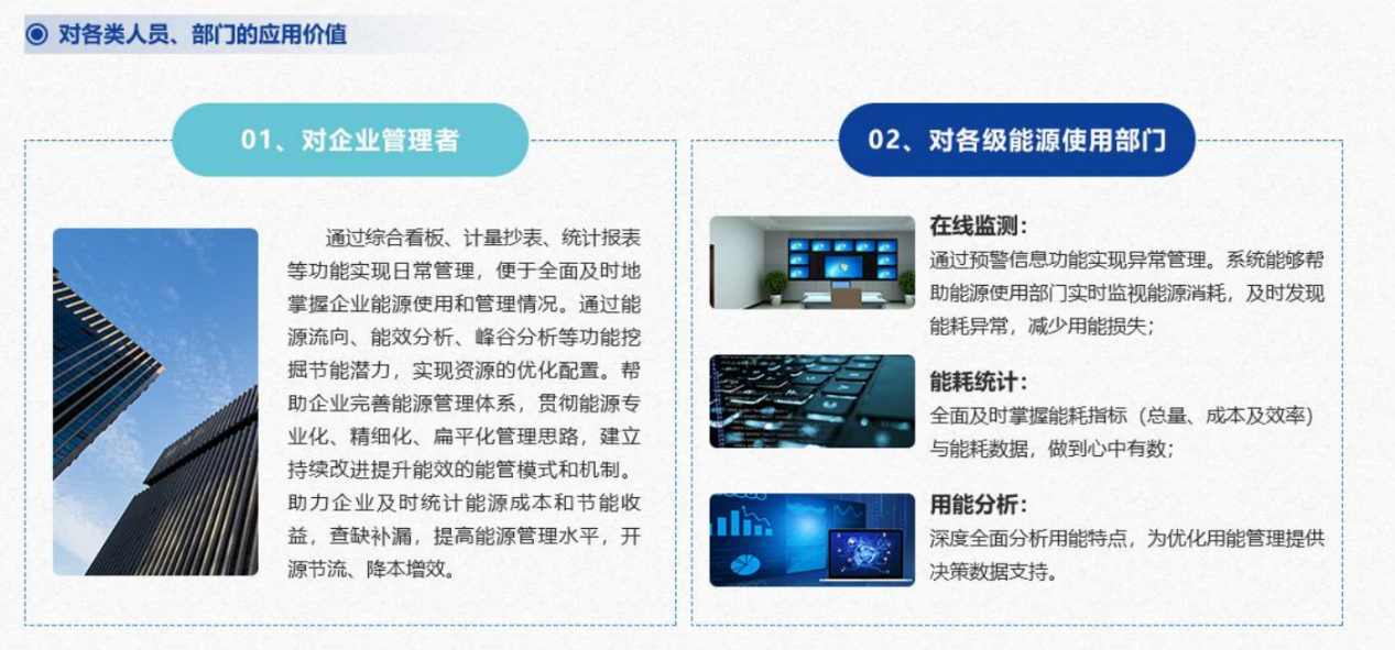 能源管控中心係統菠萝蜜网站在线观看！(圖6)